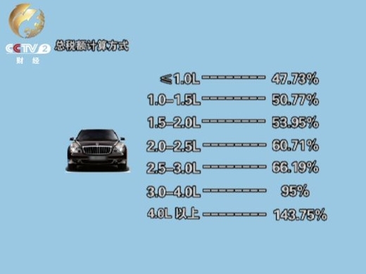 央视再曝进口车暴利 宝马卡宴等中枪 - 巴渝车