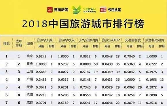 贵阳的gdp增速_2016西南商业地产盘点 昆明严重超标去库存压力大(3)