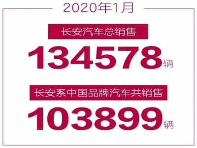 CS75系列销量再破2万